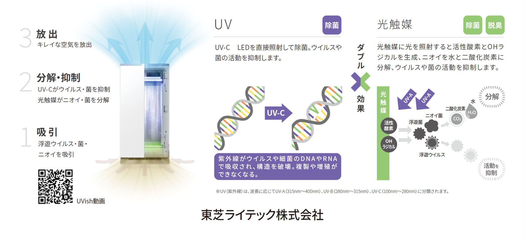 ウイルス抑制・除菌脱臭用UV-LED光触媒装置 UVish 東芝ライテック