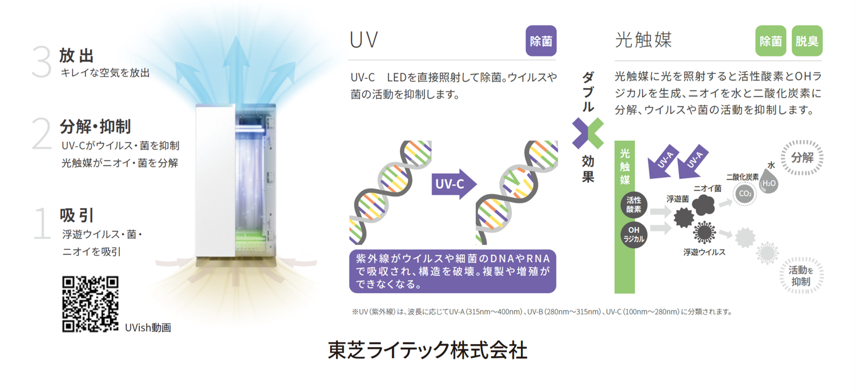 ウイルス抑制・除菌脱臭用UV-LED光触媒装置 UVish 東芝ライテック 