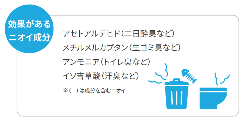 光触媒フィルターの効果