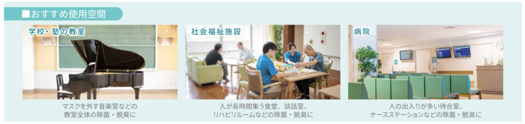 使用空間の例